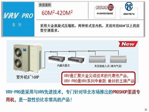 大金商用多聯(lián)機系列產(chǎn)品參數(shù)詳解及市場對比分析