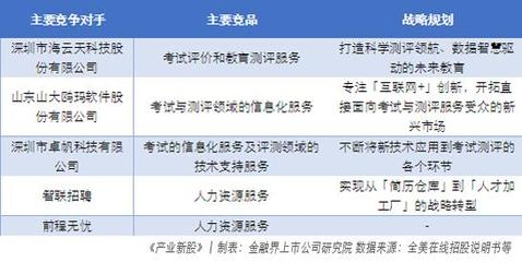 全美在線 把握機考化未來趨勢，借力產業新股深圳互聯網信息服務，深化業務護城河