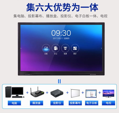 智能會(huì)議平板一體機(jī) 交互式白板如何取代傳統(tǒng)會(huì)議白板投影